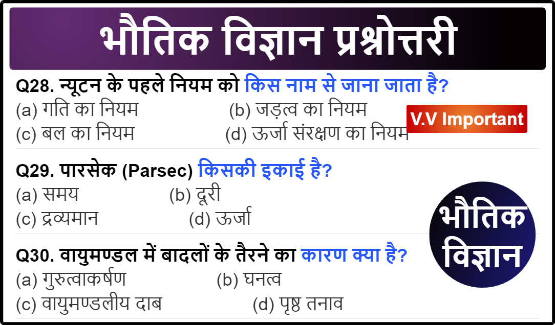 science gk quizs
